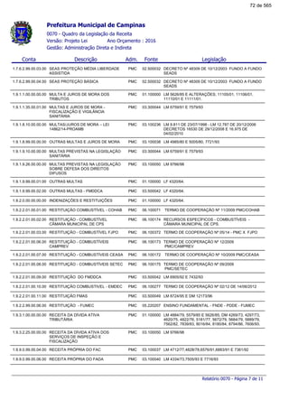 Conta Descrição Legislação
0070 - Quadro da Legislação da Receita
Gestão: Administração Direta e Indireta
Ano Orçamento : 2016Versão: Projeto Lei
FonteAdm.
Prefeitura Municipal de Campinas
1.7.6.2.99.00.03.00 SEAS PROTEÇÃO MÉDIA LIBERDADE
ASSISTIDA
DECRETO Nº 48309 DE 10/12/2003 FUNDO A FUNDO
SEADS
02.500032PMC
1.7.6.2.99.00.04.00 SEAS PROTEÇÃO BÁSICA DECRETO Nº 48309 DE 10/12/2003 FUNDO A FUNDO
SEADS
02.500032PMC
1.9.1.1.00.00.00.00 MULTA E JUROS DE MORA DOS
TRIBUTOS
LM 5626/85 E ALTERAÇÕES; 11105/01, 11106/01,
11110/01 E 11111/01.
01.100000PMC
1.9.1.1.35.00.01.00 MULTAS E JUROS DE MORA -
FISCALIZAÇÃO E VIGILÂNCIA
SANITÁRIA
LM 6759/91 E 7579/9303.300044PMC
1.9.1.8.10.00.00.00 MULTAS/JUROS DE MORA – LEI
14862/14-PROAMB
LM 9.811 DE 23/07/1998 - LM 12.787 DE 20/12/2006
DECRETOS 16530 DE 29/12/2008 E 16.975 DE
04/02/2010
03.100236PMC
1.9.1.8.99.00.00.00 OUTRAS MULTAS E JUROS DE MORA LM 4985/80 E 5005/80, 7721/9303.100038PMC
1.9.1.9.10.00.00.00 MULTAS PREVISTAS NA LEGISLAÇÃO
SANITÁRIA
LM 6759/91 E 7579/9303.300044PMC
1.9.1.9.26.00.00.00 MULTAS PREVISTAS NA LEGISLAÇÃO
SOBRE DEFESA DOS DIREITOS
DIFUSOS
LM 9766/9803.100050PMC
1.9.1.9.99.00.01.00 OUTRAS MULTAS LF 4320/64.01.100000PMC
1.9.1.9.99.00.02.00 OUTRAS MULTAS - FMDDCA LF 4320/64.03.500042PMC
1.9.2.0.00.00.00.00 INDENIZAÇÕES E RESTITUIÇÕES LF 4320/64.01.100000PMC
1.9.2.2.01.00.01.00 RESTITUIÇÃO COMBUSTÍVEL - COHAB TERMO DE COOPERAÇÃO Nº 11/2009 PMC/COHAB06.100071PMC
1.9.2.2.01.00.02.00 RESTITUIÇÃO - COMBUSTÍVEL
CÂMARA MUNICIPAL DE CPS
RECURSOS ESPECÍFICOS - COMBUSTÍVEIS -
CÂMARA MUNICIPAL DE CPS.
06.100174PMC
1.9.2.2.01.00.03.00 RESTITUIÇÃO - COMBUSTÍVEL FJPO TERMO DE COOPERAÇÃO Nº 05/14 - PMC X FJPO06.100372PMC
1.9.2.2.01.00.06.00 RESTITUIÇÃO - COMBUSTÍVEIS
CAMPREV
TERMO DE COOPERAÇÃO Nº 12/2009
PMC/CAMPREV
06.100173PMC
1.9.2.2.01.00.07.00 RESTITUIÇÃO - COMBUSTÍVEIS CEASA TERMO DE COOPERAÇÃO Nº 10/2009 PMC/CEASA06.100172PMC
1.9.2.2.01.00.08.00 RESTITUIÇÃO - COMBUSTÍVEIS SETEC TERMO DE COOPERAÇÃO Nº 09/2009
PMC/SETEC
06.100175PMC
1.9.2.2.01.00.09.00 RESTITUIÇÃO DO FMDDCA LM 6905/92 E 7432/9303.500042PMC
1.9.2.2.01.00.10.00 RESTITUIÇÃO COMBUSTIVEL - EMDEC TERMO DE COOPERAÇÃO Nº 02/12 DE 14/06/201206.100277PMC
1.9.2.2.01.00.11.00 RESTITUIÇÃO FMAS LM 8724/95 E DM 12173/9603.500049PMC
1.9.2.2.99.00.06.00 RESTITUIÇÃO - FUMEC ENSINO FUNDAMENTAL - FNDE - PDDE - FUMEC05.220207PMC
1.9.3.1.00.00.00.00 RECEITA DA DÍVIDA ATIVA
TRIBUTÁRIA
LM 4884/79, 5579/85 E 5626/85; DM 4269/73, 4297/73,
4620/75, 4822/76, 5181/77, 5672/79, 5684/79, 5889/79,
7562/82, 7839/83, 8016/84, 8180/84, 8794/86, 7606/93.
01.100000PMC
1.9.3.2.25.00.00.00 RECEITA DA DÍVIDA ATIVA DOS
SERVIÇOS DE INSPEÇÃO E
FISCALIZAÇÃO
LM 9766/9803.100050PMC
1.9.9.0.99.00.04.00 RECEITA PRÓPRIA DO FAC LM 4712/77,4828/78,6576/91,6883/91 E 7361/9203.100037PMC
1.9.9.0.99.00.06.00 RECEITA PRÓPRIA DO FADA LM 4334/73,7505/93 E 7716/9303.100040PMC
Relatório 0070 - Página 7 de 11
72 de 565
 