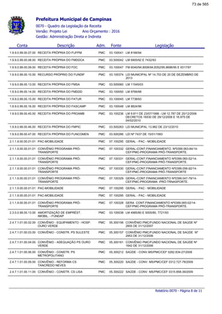 Conta Descrição Legislação
0070 - Quadro da Legislação da Receita
Gestão: Administração Direta e Indireta
Ano Orçamento : 2016Versão: Projeto Lei
FonteAdm.
Prefeitura Municipal de Campinas
1.9.9.0.99.00.07.00 RECEITA PRÓPRIA DO FUFPM LM 8166/9403.100041PMC
1.9.9.0.99.00.08.00 RECEITA PRÓPRIA DO FMDDCA LM 6905/92 E 7432/9303.500042PMC
1.9.9.0.99.00.09.00 RECEITA PRÓPRIA DO FDC FM 6040/94,8008/94,8352/95,8696/95 E 9317/9703.100047PMC
1.9.9.0.99.00.10.00 RECURSO PRÓPRIO DO FUNDIF LEI MUNICIPAL Nº 14.753 DE 20 DE DEZEMBRO DE
2013
03.100374PMC
1.9.9.0.99.00.13.00 RECEITA PRÓPRIA DO FMSA LM 11545/0303.500060PMC
1.9.9.0.99.00.14.00 RECEITA PRÓPRIA DO FMDDD LM 9766/9803.100050PMC
1.9.9.0.99.00.15.00 RECEITA PRÓPRIA DO FATUR LM 7738/9303.100045PMC
1.9.9.0.99.00.16.00 RECEITA PRÓPRIA DO FASCAMP LM 8824/9603.100048PMC
1.9.9.0.99.00.45.00 RECEITA PRÓPRIA DO PROAMB LM 9.811 DE 23/07/1998 - LM 12.787 DE 20/12/2006
DECRETOS 16530 DE 29/12/2008 E 16.975 DE
04/02/2010
03.100236PMC
1.9.9.0.99.00.46.00 RECEITA PRÓPRIA DO FMPIC LEI MUNICIPAL 13.982 DE 23/12/201003.500263PMC
1.9.9.0.99.00.47.00 RECEITA PRÓPRIA DO FUNCOMEN LEI Nº 7437 DE 15/01/199303.500286PMC
2.1.1.9.00.00.01.01 PAC-MOBILIDADE GERAL - PAC - MOBILIDADE07.100295PMC
2.1.1.9.00.00.01.01 CONVÊNIO PROGRAMA PRÓ-
TRANSPORTE
GERAL-CONT.FINANCIAMENTO. Nº0399.063-84/14-
CEF/PMC-PROGRAMA PRÓ-TRANSPORTE.
07.100332PMC
2.1.1.9.00.00.01.01 CONVÊNIO PROGRAMA PRÓ-
TRANSPORTE
GERAL-CONT.FINANCIAMENTO Nº0399.060-52/14-
CEF/PMC-PROGRAMA PRÓ-TRANSPORTE.
07.100331PMC
2.1.1.9.00.00.01.01 CONVÊNIO PROGRAMA PRÓ-
TRANSPORTE
GERAL-CONT.FINANCIAMENTO Nº0399.056-92/14-
CEF/PMC-PROGRAMA PRÓ-TRANSPORTE
07.100330PMC
2.1.1.9.00.00.01.01 CONVÊNIO PROGRAMA PRÓ-
TRANSPORTE
GERAL-CONT.FINANCIAMENTO Nº0399.047-79/14-
CEF/PMC-PROGRAMA -PRÓ-TRNASPORTE.
07.100329PMC
2.1.1.9.00.00.01.01 PAC-MOBILIDADE GERAL - PAC - MOBILIDADE07.100295PMC
2.1.1.9.00.00.01.01 PAC-MOBILIDADE GERAL - PAC - MOBILIDADE07.100295PMC
2.1.1.9.00.00.01.01 CONVÊNIO PROGRAMA PRÓ-
TRANSPORTE
GERA CONT.FINANCIAMENTO Nº0399.065-02/14-
CEF/PMC-PROGRAMA PRÓ-TRANSPORTE.
07.100328PMC
2.3.0.0.99.00.13.00 AMORTIZAÇÃO DE EMPRÉST.
IMOBIL. - FUNDAP
LM 4985/80 E 5005/80, 7721/9303.100038PMC
2.4.7.1.01.00.02.00 CONVÊNIO - EQUIPAMENTO - HOSP.
OURO VERDE
CONVÊNIO PMC/FUNDO NACIONAL DE SAÚDE Nº
2855 DE 31/12/2007
05.300156PMC
2.4.7.1.01.00.03.00 CONVÊNIO - CONSTR. PS SULESTE CONVÊNIO PMC/FUNDO NACIONAL DE SAÚDE Nº
2953 DE 31/12/2006
05.300157PMC
2.4.7.1.01.00.04.00 CONVÊNIO - ADEQUAÇÃO PS OURO
VERDE
CONVÊNIO PMC/FUNDO NACIONAL DE SAÚDE Nº
1642 DE 31/12/2006
05.300161PMC
2.4.7.1.01.00.06.00 CONVÊNIO - CONSTR. PS
METROPOLITANO
SAÚDE - CONV.MS/PMC/CEF 0282.834-27/200805.300212PMC
2.4.7.1.01.00.09.00 CONVÊNIO - REFORMA CS
TANCREDO NEVES
SAÚDE - CONV. MS/PMC/CEF 0312.727-78/200905.300220PMC
2.4.7.1.01.00.11.00 CONVÊNIO - CONSTR. CS LISA SAÚDE - CONV. MS/PMC/CEF 0315.858-39/200905.300222PMC
Relatório 0070 - Página 8 de 11
73 de 565
 