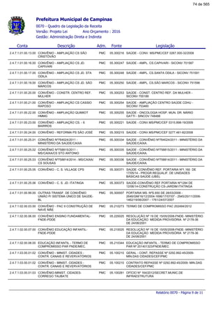 Conta Descrição Legislação
0070 - Quadro da Legislação da Receita
Gestão: Administração Direta e Indireta
Ano Orçamento : 2016Versão: Projeto Lei
FonteAdm.
Prefeitura Municipal de Campinas
2.4.7.1.01.00.13.00 CONVÊNIO - AMPLIAÇÃO CS SÃO
CRISTÓVÃO
SAÚDE - CONV. MS/PMC/CEF 0267.000-32/200805.300216PMC
2.4.7.1.01.00.16.00 CONVÊNIO - AMPLIAÇÃO CS JD.
CAPIVARI
SAÚDE - AMPL. CS.CAPIVARI - SICONV 75158705.300247PMC
2.4.7.1.01.00.17.00 CONVÊNIO - AMPLIAÇÃO CS JD. STA
ODILA
SAÚDE - AMPL. CS.SANTA ODILA - SICONV 75159105.300248PMC
2.4.7.1.01.00.19.00 CONVÊNIO - AMPLIAÇÃO CS JD. SÃO
MARCOS
SAÚDE - AMPL. CS.SÃO MARCOS - SICONV 75159605.300250PMC
2.4.7.1.01.00.20.00 CONVÊNIO - CONSTR. CENTRO REF.
MULHER
SAÚDE - CONST. CENTRO REF. DA MULHER -
SICONV 755189
05.300253PMC
2.4.7.1.01.00.21.00 CONVÊNIO - AMPLIAÇÃO CS CASSIO
RAPOSO
SAÚDE - AMPLIAÇÃO CENTRO SAÚDE CDHU -
SICONV 753460
05.300254PMC
2.4.7.1.01.00.22.00 CONVÊNIO - AMPLIAÇÃO QUIMIOT
HMMG
SAÚDE - ONCOLOGIA HOSP. MUN. DR. MÁRIO
GATTI - SINCOV 748488
05.300255PMC
2.4.7.1.01.00.23.00 CONVÊNIO - AMPLIAÇÃO CS. - 6
BAIRROS
SAÚDE - CONV.MS/PMC/CEF 0315.898-19/200905.300221PMC
2.4.7.1.01.00.24.00 CONVÊNIO - REFORMA PS SÃO JOSÉ SAÚDE - CONV.MS/PMC/CEF 0277.461-82/200805.300215PMC
2.4.7.1.01.00.25.01 CONVÊNIO Nº764024/2011 -
MINISTÉRIO DA SAÚDE/CAIXA
SAÚDE - CONVÊNIO Nº764024/2011 - MINISTÉRIO DA
SAÚDE/CAIXA.
05.300334PMC
2.4.7.1.01.00.25.02 CONVÊNIO Nº758815/2011 -
MS/CAIXA/CS STO ANTONIO
SAÚDE - CONVÊNIO Nº758815/2011 - MINISTÉRIO DA
SAÚDE/CAIXA.
05.300335PMC
2.4.7.1.01.00.25.03 CONVÊNIO Nº758814/2014 - MS/CAIXA/
CS SOUSAS
SAÚDE - CONVÊNIO Nº758814/2011 - MINISTÉRIO DA
SAUDE/CAIXA.
05.300336PMC
2.4.7.1.01.00.25.05 CONVÊNIO - C. S. VILLAGE CPS SAÚDE -CONVÊNIO REF. PORTARIA Nº1.160 DE
17/05/14 - PROGR.REQUALIF. DE UNIDADES
BÁSICAS SAÚDE (UBS).
05.300371PMC
2.4.7.1.01.00.25.06 CONVÊNIO - C. S. JD. ITATINGA SAÚDE-CONVÊNIO REF.PORTARIA Nº1284 DE
12/06/14-CONSTRUÇÃO CS-JARDIM ITATINGA
05.300373PMC
2.4.7.1.01.00.99.00 OUTRAS TRANSF. DE CONVÊNIO
UNIÃO P/ SISTEMA ÚNICO DE SAÚDE-
BL
PORTARIA MS: NºS.650 DE 28/03/2006 -
2646/GM/16/12/2004-1696/17/07/07 - 2945/20/11/2006-
1462/19/06/2007 - 1761/24/07/2007
05.300007PMC
2.4.7.1.02.00.03.00 CONVÊNIO - PAC II CONSTRUÇÃO DE
NAVE MÃE
TERMO DE COMPROMISSO PAC 202494/201205.210273PMC
2.4.7.1.02.00.06.00 CONVÊNIO ENSINO FUNDAMENTAL-
FNDE-PDDE
RESOLUÇÃO Nº 19 DE 15/05/2008-FNDE- MINISTÉRIO
DA EDUCAÇÃO MEDIDA PROVISÓRIA Nº 2178-36
DE 24/08/2001
05.220025PMC
2.4.7.1.02.00.07.00 CONVÊNIO EDUCAÇÃO INFANTIL-
FNDE-PDDE
RESOLUÇÃO Nº 19 DE 15/05/2008-FNDE- MINISTÉRIO
DA EDUCAÇÃO MEDIDA PROVISÓRIA Nº 2178-36
DE 24/08/2001
05.210025PMC
2.4.7.1.02.00.08.00 EDUCAÇÃO INFANTIL - TERMO DE
COMPROMISSO PAR FNDE/MEC.
EDUCAÇÃO INFANTIL - TERMO DE COMPROMISSO
PAR Nº 201401323/FNDE/MEC
05.210344PMC
2.4.7.1.03.00.01.02 CONVÊNIO - MINIST. CIDADES -
CONTR. CANAIS E REVERVATÓRIOS
GERAL - CONT. REPASSE Nº 0292.892-45/2009-
MIN.DAS CIDADES/CEF/PMC
05.100210PMC
2.4.7.1.03.00.01.02 CONVÊNIO - MINIST. CIDADES -
CONTR. CANAIS E REVERVATÓRIOS
CONTRATO REPASSE Nº 0292.892-45/2009- MIN.DAS
CIDADES/CEF/PMC
05.100210PMC
2.4.7.1.03.00.01.03 CONVÊNIO-MINIST. CIDADES-
CORREGO TAUBATE
OFÍCIO Nº 164/2012/SECRET.MUNIC.DE
INFRAESTRUTURA
05.100281PMC
Relatório 0070 - Página 9 de 11
74 de 565
 