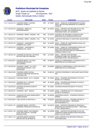 Conta Descrição Legislação
0070 - Quadro da Legislação da Receita
Gestão: Administração Direta e Indireta
Ano Orçamento : 2016Versão: Projeto Lei
FonteAdm.
Prefeitura Municipal de Campinas
2.4.7.1.03.00.01.03 CONVÊNIO-MINIST. CIDADES-
CORREGO TAUBATE
GERAL - TERMO DE COMPROMISSO Nº 0353055-
19/2011-MC/CEF/PMC-MARGENS DO CÓRREGO
TAUBATÉ
05.100281PMC
2.4.7.1.03.00.01.04 CONVÊNIO - OBRAS DE
MICRODRENAGEM.
GERAL - CONTRATO DE REPASSE Nº1017.420-
50/804001/2014/MIN. DAS CIDADES/CAIXA-
PROCESSO Nº2581.1017.420-50/2014.
05.100339PMC
2.4.7.1.99.00.01.01 CONVÊNIO - MINIST. CIDADES - PAC CONTRATO DE REPASSE Nº 222676-56/ 2007 -
MINISTÉRIO DAS CIDADES/CEF/PMC-PAC
05.100163PMC
2.4.7.1.99.00.01.01 CONVÊNIO - MINIST. CIDADES - PAC CONTRATO-REPASSE Nº 222676-56/07-MC/CEF/PMC-
PAC
05.100163PMC
2.4.7.1.99.00.01.02 CONVÊNIO – SANEAMENTO
CÓRREGO STA. LÚCIA
GERAL - TERMO DE COMPROMISSO Nº0424.445-
35/2014/MCIDADES/CAIXA
05.100365PMC
2.4.7.1.99.00.01.02 CONVÊNIO – SANEAMENTO
CÓRREGO STA. LÚCIA
GERAL - TERMO DE COMPROMISSO Nº0424.445-
35/2014/MCIDADES/CAIXA,PROCESSO
Nº2581.0424.445-35/2014/MC/CEF,SANEAMENTO
CÓRREGO SANTA LUCIA.
05.100365PMC
2.4.7.1.99.00.01.05 CONVÊNIO DE IMPLANT. DE PAVIM.
EM VIAS PÚBLICAS URBANAS
GERAL - CONTRATO DE REPASSE
Nº783600/2013/MIN. DAS CIDADES/CAIXA-
PROCESSO Nº2581.1004.263-64/2013.
05.100341PMC
2.4.7.1.99.00.05.01 CONVÊNIO MINIST. CULTURA -
CONSTRUÇÃO DO PEC -
JD.FLORENCE
TERMO DE COMPROMISSO. Nº 0363545-47/2011/
MINISTÉRIO DA CULTURA/CAIXA.
05.500279PMC
2.4.7.1.99.00.05.02 CONVÊNIO - MINIST. CULTURA -
CONSTRUÇÃO DO PEC - VILA
ESPERANÇA
TERMO DE COMPROMISSO. Nº 0363.546-52/2011/
MINISTÉRIO DA CULTURA/CAIXA.
05.500280PMC
2.4.7.1.99.00.05.06 CONVÊNIO ASSIST.SOCIAL -
CONTRATO REPASSE Nº222676-56-
07/MC/PMC-PAC
CONTRATO-REPASSE Nº 222676-56/07-MC/CEF/PMC-
PAC
05.500163PMC
2.4.7.1.99.00.06.01 CONVÊNIO MINIST. M.T.E.- SENAES GERAL - CONVÊNIO MTE/SENAES Nº 031/2012 -
SICONV Nº 771440/2012
05.100283PMC
2.4.7.1.99.00.06.02 CONVÊNIO M.T.E. -SENAES
RESIDUOS SÓLIDOS
GERAL - CONVÊNIO MTE/SENAES Nº 033/2012 -
SICONV Nº 771510/2012
05.100284PMC
2.4.7.1.99.00.06.03 CONVÊNIO MTE/SPPE/CODEFAT
Nº145/2012
CONVÊNIO MTE/SPPE/CODEFAT Nº145/2012.05.100291PMC
2.4.7.1.99.00.07.01 CONVÊNIO - MCTI - SINCOV GERAL - CONVÊNIO MCTI Nº 01.0009.00/2011-
SICONV Nº 761632/2011
05.100285PMC
2.4.7.1.99.00.08.03 AQUISIÇÃO DE EQUIP./MOBILIÁRIOS –
AÇÕES SOCIAIS
ASSISTÊNCIA SOCIAL - CONVÊNIO Nº040/2014-
SPM/PR.
05.500356PMC
2.4.7.1.99.00.08.04 CONV.SICONV Nº 802010/2014 ASSISTÊNCIA SOCIAL - CONVÊNIO SICONV Nº
802010/2014-SNJ/SG/PR - PROCESSO
00019.000466/2014-10.
05.500367PMC
2.4.7.1.99.00.11.01 CONVÊNIO MINIST. ESPORTE -
MODERNIZ. INFRAESTR. ESPORTIVA
GERAL - CONTRATO REPASSE Nº 789783/2013-
MINISTÉRIO DO ESPORTE/CEF/PMC - PROCESSO
Nº 2581.1008395-09/2013.
05.100319PMC
2.4.7.1.99.00.11.02 CONVÊNIO MINIST. DAS CIDADES-
ELAB. PROJ.EXECUT. ACESSIB.
ESPAÇOS PÚBL.
GERAL - CONTRATO DE REPASSE Nº1018.106-
12/805567/2014/MIN.CIDADES/CAIXA-PROCESSO
Nº2581.1018.106-12/2014.
05.100338PMC
2.4.7.1.99.00.11.03 CONVÊNIO MINIST.ESPORTE-
IMPLANT.REF.DE INFRAESTR
GERAL-CONTRATO DE REPASSE Nº0390.267-
52/2012/ME/CAIXA
05.100333PMC
Relatório 0070 - Página 10 de 11
75 de 565
 