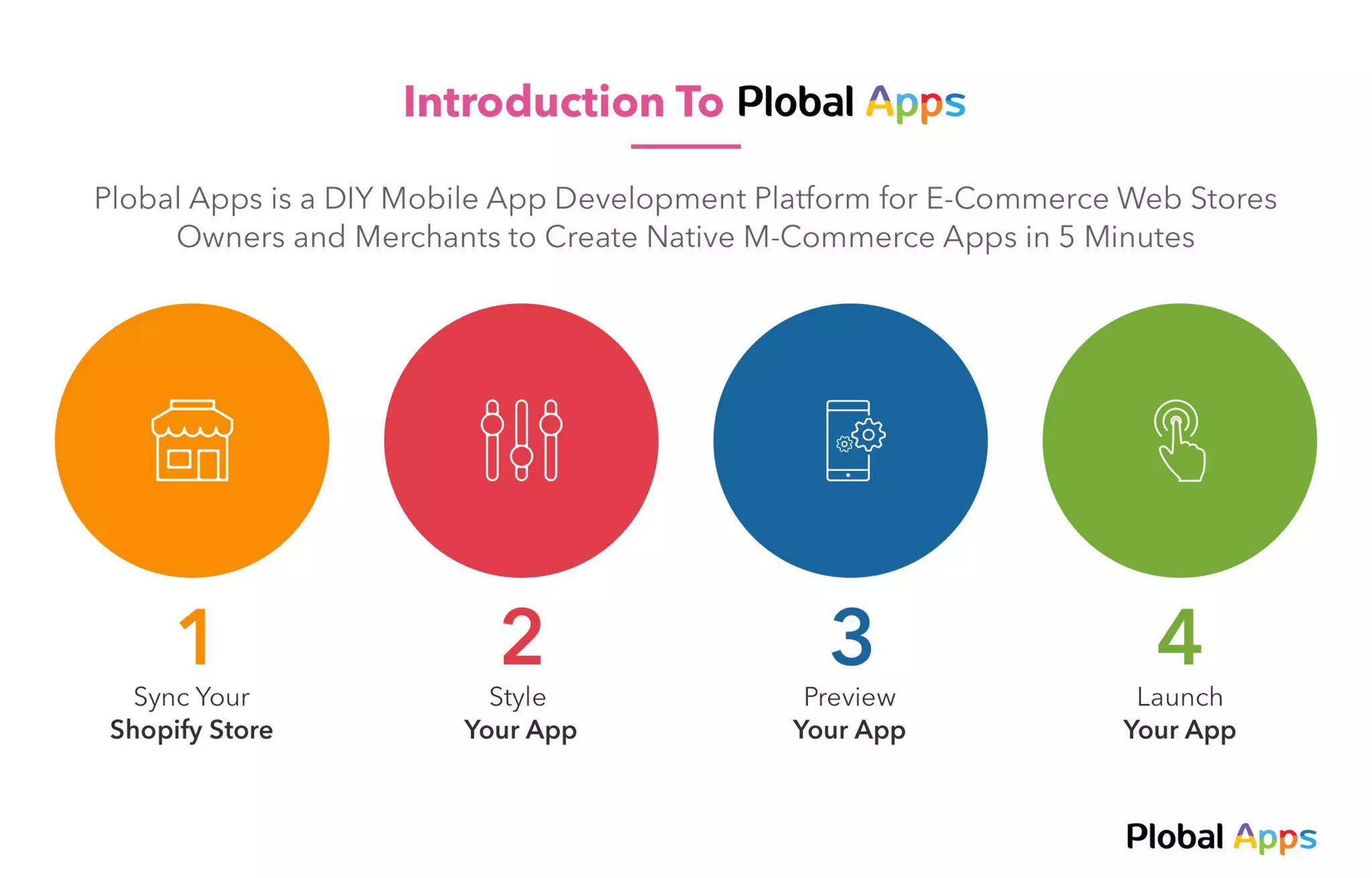 Plobal Tech Corporate Profile