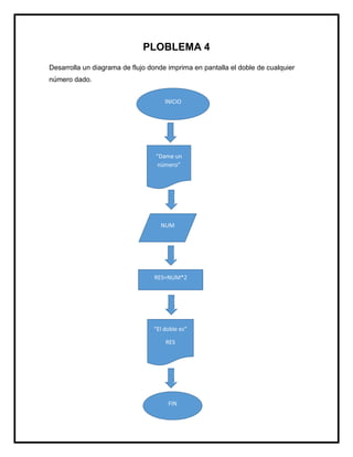 PLOBLEMA 4
Desarrolla un diagrama de flujo donde imprima en pantalla el doble de cualquier
número dado.
INICIO
1
4
1
9
3
0
2
2
9
-
2
“Dame un
número”
1
4
1
9
3
0
2
2
9
-
1
4
1
9
3
0
2
2
9
-
2
1
4
1
9
3
0
2
2
9
-
2
1
4
1
9
3
0
2
2
9
-
2
NUM
RES=NUM*2
“El doble es”
RES
FIN