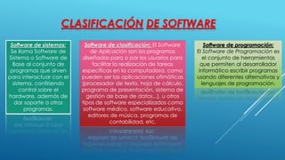 CLASIFICACIÓN DE SOFTWARE
Software de sistemas:
Se llama Software de
Sistema o Software de
Base al conjunto de
programas que sirven
para interactuar con el
sistema, confiriendo
control sobre el
hardware, además de
dar soporte a otros
programas.
Software de clasificación: El Software
de Aplicación son los programas
diseñados para o por los usuarios para
facilitar la realización de tareas
específicas en la computadora, como
pueden ser las aplicaciones ofimáticas
(procesador de texto, hoja de cálculo,
programa de presentación, sistema de
gestión de base de datos...), u otros
tipos de software especializados como
software médico, software educativo,
editores de música, programas de
contabilidad, etc.
Software de programación:
El Software de Programación es
el conjunto de herramientas
que permiten al desarrollador
informático escribir programas
usando diferentes alternativas y
lenguajes de programación.
 