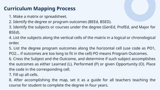 Pprogram, Course, & Intended Learning Outcomes.pptx
