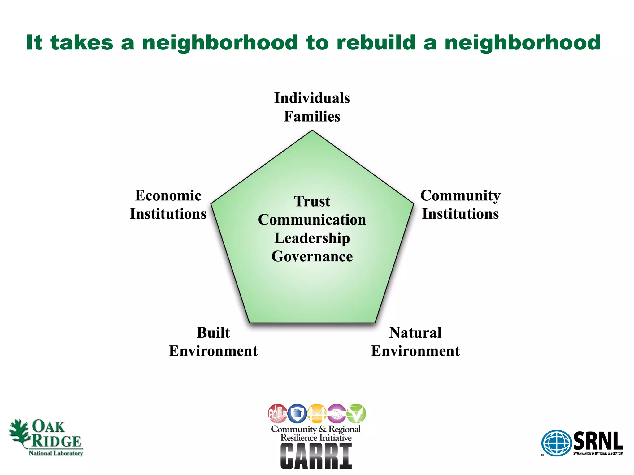 It takes a neighborhood to rebuild a neighborhood
 