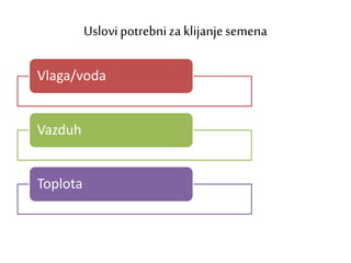 Uslovipotrebniza klijanjesemena
Vlaga/voda
Vazduh
Toplota
 