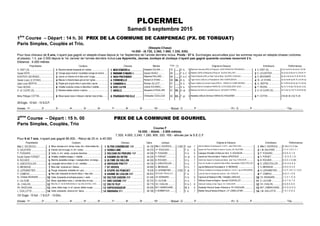 PLOERMEL
Samedi 5 septembre 2015
1ère
Course – Départ : 14 h. 30 PRIX DE LA COMMUNE DE CAMPENEAC (PX. DE TORQUAT)
Paris Simples, Couplés et Trio.
(Steeple-Chase)
14.000 - (6.720, 3.360, 1.960, 1.330, 630).
Pour tous chevaux de 5 ans, n’ayant pas gagné un steeple-chase depuis le 1er Septembre de l’année dernière inclus. Poids : 67 k. Surcharges accumulées pour les sommes reçues en steeple-chases (victoires
et places) :1 k. par 2.000 depuis le 1er Janvier de l’année dernière inclus.Les Apprentis, Jeunes Jockeys et Jockeys n’ayant pas gagné quarante courses recevront 2 k.
Distance : 4.000 mètres
Propriétaires Couleurs Chevaux Montes Poids (1) Origines ♦ Eleveurs Entraîneurs Performances
S. ADET (S) ..........................................................Blanche bande brassards et t violets................................ =4FBC0AC4AΦ............................. Sebastien ZULIANI....... 70 ....... H. b. 5 Maximum Security (IRE) et Pralyse ♦ JEAN-FRANCOIS PIRONNEAU................ S. ADET (S)................................2c 6c 3s 5s 5s As 4s 6s (14) Ah
Xavier KEPA .........................................................!Orange epaul.marron t ecartelee orange et marron............................!0A80=43¬0=9DÌ................... Sylvain DEHEZ.......... 69 ....... F. b.-f. 5 Network (GER) et Marquise D'Anjou ♦ GILDAS VAILLANT................................... !E. LECOIFFIER.............................As 2s As 2s 8s 4s Ts (14) 6h Th
AUSTRUY GEORGES ................................Jaune un chevron et m bleu-clair t rouge................................7867?A4C4=34A...................... Stephane PAILLARD.... 68 ....... H. b.-f. 5 Great Pretender (IRE) et High Tech ♦ Mme VALERIE COSNUAU........................ G. MOUSNIER ..............................9p 5p (14) 6s 4s 7h 2h 4h 4h 0h
Xavier-Louis LE STANG................................#Mauve m chevronnees gris et noir t grise................................#5A=414;;................................ Richard LE STANG ...... 68 66... H. b. 5 Tiger Groom (GB) et La Pecardiere ♦ ERIC KERPEZDRON................................. #XL. LE STANG ..............................4s 3s As 8h 0p Ah 7h (14) Ah 0p
Jean-Louis BERTIN................................$Rayee gris et gros-bleu m gros-bleu t jaune................................$270=34A8Φ....................................... Romain JULLIOT ....... 67 ....... H. b. 5 Super Celebre et Convent Guest (IRE) ♦ HARAS DU CAMP BENARD .............. $JL. BERTIN................................6c Ts 8h 6h Ah 0p 9p Th (14) 0p
Yves HEDAN ........................................................%Violette coutures noires m blanches t violette................................%0E42;058.................................. Ludovic SOLIGNAC...... 67 ....... H. b. 5 Denham Red et Groseille ♦ HARAS DE LA ROUSSELIERE SCEA....................... %Y. HEDAN................................6p 7p Ts 4s 8p (13) 6p 0p 1p 0p
A. LE CLERC (S)..................................................Blanche etoiles marron t marron..........................................................0=E8;;4........................................... Alexandre LETHUILLIER
..................................
67 65... H. al. 5 Maresca Sorrento et Louisville Deux ♦ JACQUES CYPRES ................................. A. LE CLERC (S)...........................4s Ts 0p 7p (13) Th 4h 6h 6h 9p
Mme Philippe COTTIN................................'Bleue epaul.roses m bleues t damier rose et bleu..............................'?DA@D8?0B4;;4............... Christopher COUILLAUD
..................................
65 63... F. gr. 5 Martaline (GB) et Chin'ba ♦ HARAS DU HOGUENET.................................. 'P. COTTIN................................(14) 6h 5h (13) Th 2h
28 Engts - 10 forf. - 10 N.D.P.
Arrivée : 1er ............... 2e ............... 3e ............... 4e ............... 5e ............... 6e ............... 7e ............... 8e ............... 9e ............... 10e ............... - Mutuel : G ............... P ............... ............... ............... - PJ : G ............... P ............... ............... ............... - Trio ...............
2ème
Course – Départ : 15 h. 00 PRIX DE LA COMMUNE DE GOURHEL
Paris Simples, Couplés, Trio
Course F
16.000. - Attelé. - 2.900 mètres.
7.200, 4.000, 2.240, 1.280, 800, 320, 160.- alloués par la S.E.C.F.
Pour 6 et 7 ans, n’ayant pas gagné 88.000. - Recul de 25 m. à 45.000.
Propriétaires Couleurs Chevaux Gains Jockeys Origines ♦ Eleveurs Entraîneurs Performances
Mlle C. DUCROCQ...................... Bleue, écharpe et m. blches, brass. bls t. blche étoiles bls..........................D;CA0270A4DB4ÓÒ............... 44 150 Mlle C. DUCROCQ........ 2.900 F. noir 7 Jest et Helision Charmeuse ♦ E.A.R.L. Jean Pierre VIEL................................ Mlle C. DUCROCQ .......................9. Dm 3. 9. 0. Dm
G. DALIFARD ..............................!Damier noir et rouge, m. et t. noires....................................................!E3:0;84....................................  44 210 J.F. ROULLEAU............. - F. b. 6 Jasmin de Flore et Pleine Forme ♦ Ecurie L.M. DALIFARD................................!L.M. DALIFARD.............................D. 0. D. (14) 3. 3. 1.
P. FOSSARD ...............................Verte, m. et t. vertes, coutures blanches.................................ED;208=3D?A84DA4ÓÒ........... 44 290 P. FOSSARD .............. - H. b. 6 Lejacque d'Houlbec et Nara du Val ♦ G. GOUGEON................................P. FOSSARD................................9. 8. 0. A. 1. 6.
Ecurie Xavier FORGET ...............#Violette, bretelles beiges, t. violette.....................................................#E0B8=3D74CA4........................  44 320 X. FORGET................. - H. al. 6 Jasmin de Flore et Irtale ♦ Patrice LEPESTEUR................................ #X. FORGET................................1. D. D. D. 7. D.
B. ROCHER................................$Blanche, épaulettes orange, t. losangée blanc et orange...........................$D;C843DE0;;=......................  44 350 B. ROCHER ................ - H. b. 7 Gamin de Vauvert et Oceane de Mai ♦ Jean Yves TORCHE ............................$B. ROCHER................................6. 0. 5. 3. 0. Dm
S. LEBOUTEILLER......................%Losangée vert et violet, m. et t. violettes.................................%D=H63?A4CCH ........................  44 720 S. LEBOUTEILLER........ - H. b. 7 Onyx du Goutier et Lassical Pretty ♦ Mme Bernadette LEBOUTEILLER..............%S. LEBOUTEILLER.......................D. 0. 0. D. 6. 9.
G. MESNAGE ..............................Bleu-clair, coutures et t. bleues...........................................................DCE84AE8;......................................  44 960 G. MESNAGE ............. - H. b. 7 Jag de Bellouet et Envoutante ♦ G. MESNAGE ................................ G. MESNAGE................................4. 8. D. 4. 5. 0.
Q. LEPENNETIER.......................'Rouge, brassards, bretelles et t. gris................................. 'DC?843D?=274C....................  79 630 Q. LEPENNETIER......... 2.925 F. al. 7 Chef du Chatelet et Comtesse de Belvie ♦ G.A.E.C. de la FRESNERIE...............'Q. LEPENNETIER ........................9. 0. R. (14) 7. D. (13) D.
P. COMPAS................................(Bleu-clair, brassards et chevron bleus, t. bleu-clair.................................(DG80=434;4G;AÒÒ................ 80 810 ANTOINE TRIHOLLET....... - F. b. 7 Look de Star et Oceane de Lexlor ♦ J.M. JOSSIC ..............................................(P. COMPAS................................D. 6. 2. 1. 0. 9.
Ec. Christian BOISNARD ..................Verte, brassards et écharpe jaunes, t. verte.................................ED;CDA2034=BÒÒ..................... 81 540 CH. BOISNARD............. - H. b. 6 Capriccio et Modesty ♦ Mlle Christelle LANGLAIS................................ CH. BOISNARD ............................1. 2. 2. 1. D. G.
A. LALOUM................................ Bleue, épaulettes roses, t. cerclée bleu et rose.................................D=20B=4ÒÒ ............................ 82 370 S. LALOUM................. - H. b. 7 Offshore Dream et Ilagla ♦ Samuel COURVALLET................................ S. LALOUM ................................0. 2. 7. D. 7. 0.
Ch. CHALON ...............................!Bleu-fcé, Cr. de St-André blche,m. ray.s blc et bl-fcé, t. bl-fc ................................!E;CC49H ....................................  82 770 CH. CHALON.............. - H. b. f. 6 Osiris de Corbery et Isis Tejy ♦ CH. CHALON ....................................................!CH. CHALON ................................8. 6. 9. 6. 0. D.
Ph. RADOUAN.............................Jaune, étoile rouge, m. et t. jaunes, étoiles rouges.................................E0?2A0@D4DA............................  83 000 M.P. LEMARCHAND..... - M. b. 6 Goetmals Wood et Queen d'Hermes ♦ PH. RADOUAN..............................M.P. LEMARCHAND.....................6. 0. D. D. D. 5.
L. GUILLOTTE.............................#Verte, brassards, chevron et t. bleus................................. #D=B70A0ÒÓ................................... 84 180 X. BONNEFOUX............ - F. b. 7 Mambo King et Nouba d'Arbaz ♦ J.P. LEMELLETIER ................................#J.M. GUILLOTTE...........................7. 0. 7. 0. D. 2.
101 Engts - 70 forf. - 7 N.D.P. - 10 Elim.
Arrivée : 1er ............... 2e ............... 3e ............... 4e ............... 5e ............... 6e ............... 7e ............... 8e ............... 9e ............... 10e ............... - Mutuel : G ............... P ............... ............... ............... - PJ : G ............... P ............... ............... ............... - Trio ...............
 