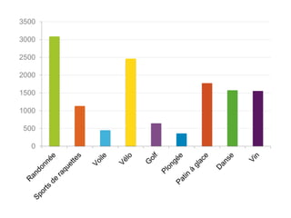 3500
3000
2500
2000
1500
1000
500
0

 