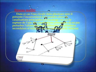 Réseau maillé:
Dans ce cas l’eau circule dans plusieurs sens il
présente l’inconvénient d’un nombre élevé de
canalisations principales et l’avantage ; en cas de
rupture de l’une des canalisations principales de ne pas
perturber l’alimentation de différentes canalisations
secondaires et tertiaires (réseau coûteux).(voir schéma)
 
