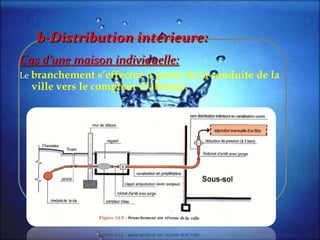 b-Distribution intérieure:
Cas d’une maison individuelle:
Le branchement s’effectue à partir de la conduite de la
ville vers le compteur d’abonné.
 