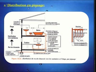2/ Distribution en piquage:
 