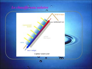 Le chauffe-eau solaire
 
