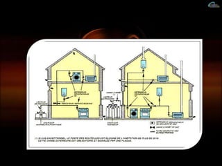 La réglementation en vigueur a rendu obligatoire l’installation des
récipients de propane { l’extérieur des locaux d’habitation.
 