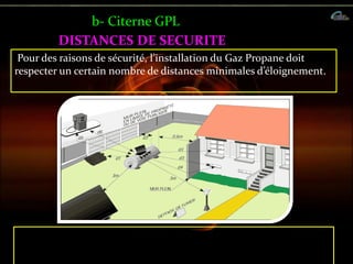 DISTANCES DE SECURITE
b- Citerne GPL
Par exemple, pour les réservoirs aériens GPL, la réglementation
exige:
Pour des raisons de sécurité, l’installation du Gaz Propane doit
respecter un certain nombre de distances minimales d’éloignement.
 