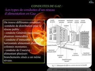 CONDUITES DE GAZ :
-Les types de conduites d’un réseau
d’alimentation en Gaz :
On trouve différentes conduites :
-conduite de distribution pour le
réseau public .
- conduite Générale raccordant
plusieurs immeubles
- conduite d’immeuble : conduite
horizontale alimentant plusieurs
colonnes montantes .
- conduite de Coursive :
alimentant plusieurs
branchements situés a un même
niveau.
 