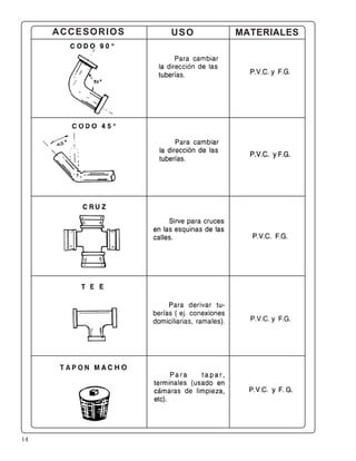 14
ACCESORIOS USO MATERIALES
 