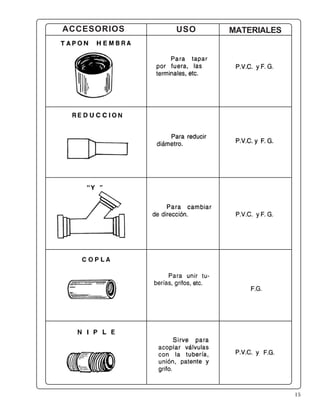 15
ACCESORIOS USO MATERIALES
 