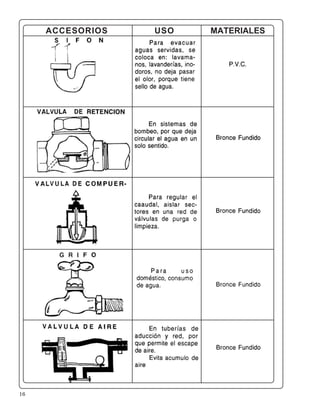 16
ACCESORIOS USO MATERIALES
 