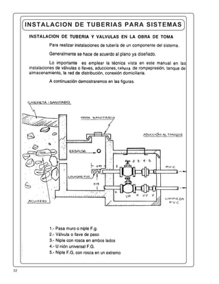 32
INSTALACION DE TUBERIAS PARA SISTEMAS
 