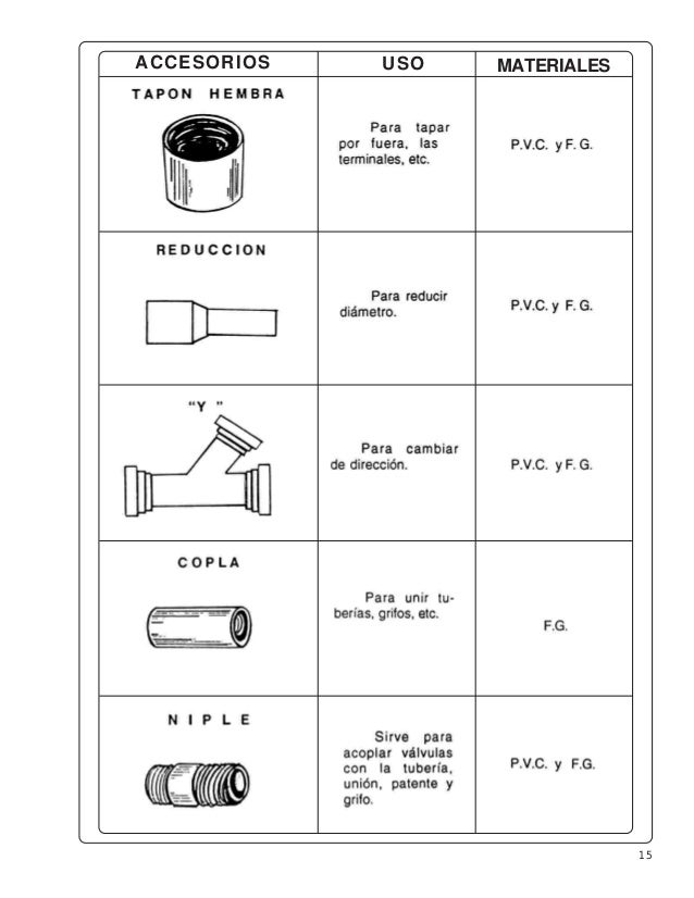 Manual De Plomeria Gratis Manual De Plomeria Gratis