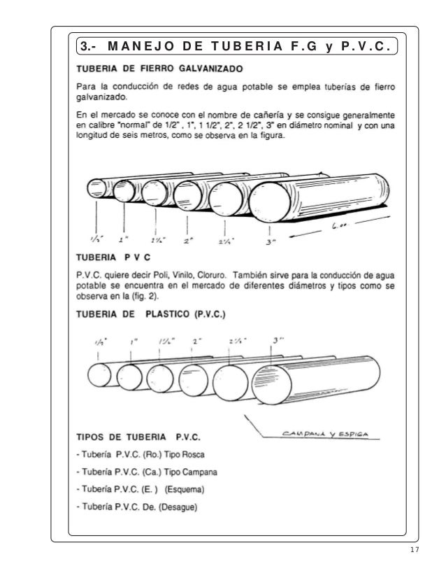 Manual de Plomeria
