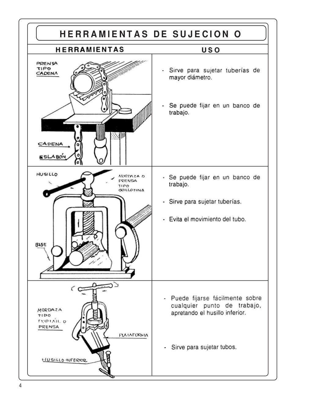 Manual de Plomeria