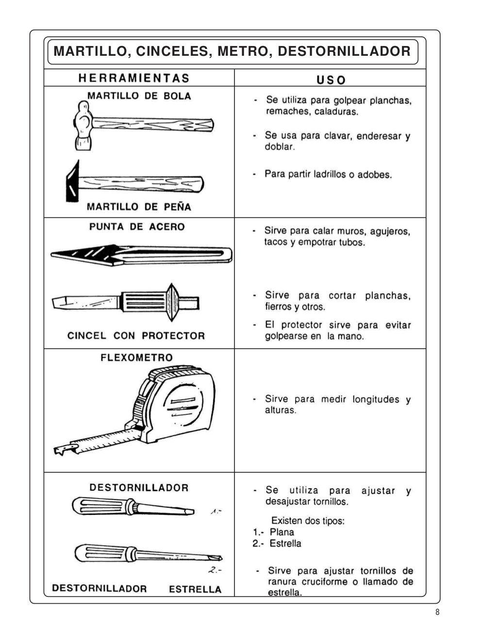 Manual de Plomeria