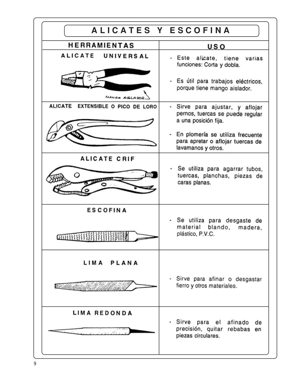 Manual de Plomeria