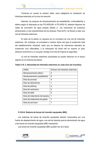 5-50
Teniendo en cuenta la anterior tabla, sería obligatoria la instalación de
hidrantes exteriores en la zona de reacción.
Además, los parques de almacenamiento de acetaldehido, crotonaldehido y
etileno según lo dispuesto en las ITC-APQ-001 e ITC-APQ-10, deberán disponer de
redes de suministro de agua propias debido a los volúmenes de sustancia
almacenada y a las características de los tanques. Para tal fin, se llevará a cabo una
red de hidrantes exteriores.
El resto de la planta no requiere por la normativa de una red de hidrantes
exteriores. Sin embargo, se procederá a colocar dicha red para la protección total
del establecimiento industrial, dado que se dispone de volúmenes elevados de
sustancias muy inflamables, y la colocación de dicha red no supone un gran
esfuerzo ecónomico y sí una gran ventaja a la hora de mejorar la seguridad.
La red de hidrantes exteriores proyectada se puede observar en el layout
adjunto en la memoria de planos.
Tabla 5.10. 3. Necesidad de hidrantes exteriores en cada zona de incendios.
ZONA Número de hidrantes exteriores
Almacenamiento etileno 2
Almacenamiento acetaldehido 2
Área de proceso 4
Área de laboratorios 1
Área de párking 2
Área de vestuarios 0
Área de taller 0
Área de tratamiento de líquidos 1
Área de tratamiento de gases 1
Área de servicios 1
5.10.6.6. Sistema de bocas de incendio equipadas (BIE).
Los sistemas de bocas de incendio equipadas estarán compuestos por una
fuente de abastecimiento de agua, una red de tuberías para la alimentación de agua
y las bocas de incendio equipadas (BIE) necesarias.
Las bocas de incendio equipadas (BIE) pueden ser de 2 tipos:
 