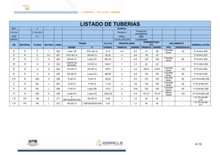 4-13
LISTADO DE TUBERIAS
REV. 0 EsAAcle
FECHA 21.04.2010 TRABAJO
Producción
acetaldehído
POR O-1 AREA 200 -
APPR'V LOCALIZACIÓN Castellbisbal
DN MATERIAL FLUIDO ESTADO LINEA
TRAMO Q (m3
/h) PRESIÓN (BAR)
TEMPERATURA
(ºC)
AISLAMIENTO
NOMENCLATURA
DESDE A CAUDAL TRABAJO DISEÑO TRABAJO DISEÑO TIPO GRUESO(mm)
2" R E L 200 Línea 135 PCV-401-A 6.14 4.5 5.4 74 59
Coquillas
Isover
30 2''-R-44-E-200
2" R E G-L 201 PCV-401-A KR-401-A 50.32 4 4.8 -76 -91 2''-R-44-E-201
8" R E G 202 KR-401-A Línea 210 897.25 4 4.8 135 150
Coquillas
Isover
80 8''-R-44-E-202
10" R O G 203
LIMITE DE
BATERIA
CO-401-A 1424.7 1 1.2 25 40 - - 10''-R-44-0-203
6" R O G 204 CO-201-A HE-201-A 579.4 4 4.8 203.8 218.8
Coquillas
Isover
130 6''-R-44-0-204
6'' R O G 205 HE-202-A Línea 210 489.65 4 4.8 135 150
Coquillas
Isover
80 6''-R-44-0-205
2.5'' R MG G 206 R-201-A S-301-A 98.02 3 3.6 135 150
Coquillas
Isover
60 2,5''-R-44-MG-206
3'' R ML L 207 S-301-A P-301-A 11.44 3 3.6 135 150
Coquillas
Isover
60 3''-R-44-ML-207
3'' R ML L 208 P-301-A Línea 300 12.51 9 10.8 135 150
Coquillas
Isover
60 3''-R-44-ML-208
12'' R MG G 209 Línea 410 Línea 210 2332.38 4 4.8 157.47 172.47
Manta
Telisol
100 12''-R-44-MG-209
1.5" PV AR L 211
T.
REFRIGERACIÓN
HE-201-A 2.45 1 1.2 30 45 - -
1,5''-PV-42-AR-
210
1.5" PV AR L 212 HE-201-A T.REFRIGERACIÓN 2.47 1 1.2 40 55 - -
1,5''-PV-42-AR-
211
 