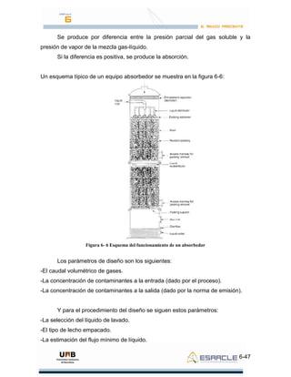 6-47
Se produce por diferencia entre la presión parcial del gas soluble y la
presión de vapor de la mezcla gas-líquido.
Si la diferencia es positiva, se produce la absorción.
Un esquema típico de un equipo absorbedor se muestra en la figura 6-6:
Figura 6- 6 Esquema del funcionamiento de un absorbedor
Los parámetros de diseño son los siguientes:
-El caudal volumétrico de gases.
-La concentración de contaminantes a la entrada (dado por el proceso).
-La concentración de contaminantes a la salida (dado por la norma de emisión).
Y para el procedimiento del diseño se siguen estos parámetros:
-La selección del líquido de lavado.
-El tipo de lecho empacado.
-La estimación del flujo mínimo de líquido.
 