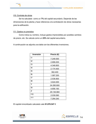 7-6
I10: Contrata de obras
Se ha calculado como un 7% del capital secundario. Depende de las
dimensiones de la planta y hace referencia a la contratación de obras necesarias
para la edificación.
I11: Gastos no previstos
Como indica su nombre, incluye gastos imprevisibles por posibles cambios
de precio, etc. Se calcula como un 25% del capital secundario.
A continuación se adjunta una tabla con las diferentes inversiones.
Inversión Precio (€)
I1
7.248.000
I2
2.899.200
I3
4.348.800
I4
2.174.400
I5
362.400
I6
1.087.200
I7
2.536.800
I8
3.624.000
Y
24.280.800
I9
4.856.160
Z
29.136.960
I10
2.039.580
I11
7.284.240
El capital inmovilizado calculado vale 91.878.547 €
 