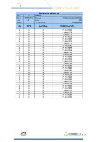 4-41
LISTADO DE VÁLVULAS
REV. 0 EsAAcle
FECHA 21.04.2010 TRABAJO Producción acetaldehído
POR O-1 AREA 100
APPR'V LOCALIZACIÓN Castellbisbal
DN TIPO MATERIAL NOMENCLATURA
2 B R 2''-R-B-1003
2 R R 2''-R-B-1004
2 B R 2''-R-B-1005
2 B R 2''-R-B-1006
2 B R 2''-R-B-1007
2 B R 2''-R-B-1008
2 B R 2''-R-B-1009
2 B R 2''-R-B-1010
2 B R 2''-R-B-1011
2 B R 2''-R-B-1012
2 B R 2''-R-B-1013
2 R R 2''-R-R-1014
2 B R 2''-R-B-1015
2 B R 2''-R-B-1016
2 R R 2''-R-R-1017
2 B R 2''-R-B-1018
2 B R 2''-R-B-1019
2 B R 2''-R-B-1020
2 B R 2''-R-B-1021
2 B R 2''-R-B-1023
2 R R 2''-R-R-1024
2 B R 2''-R-B-1025
2 B R 2''-R-B-1026
2 R R 2''-R-R-1027
2 B R 2''-R-B-1028
2 B R 2''-R-B-1029
2 B R 2''-R-B-1030
2 B R 2''-R-B-1031
2 B R 2''-R-B-1032
2 B R 2''-R-B-1033
2 B R 2''-R-B-1034
 