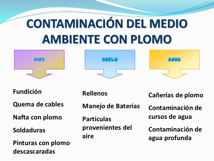 Plomo Plomo