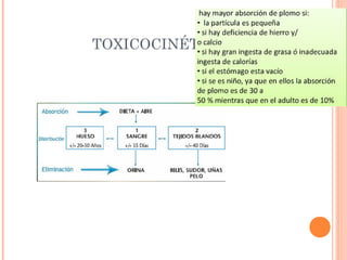 TOXICOCINÉTICA
 