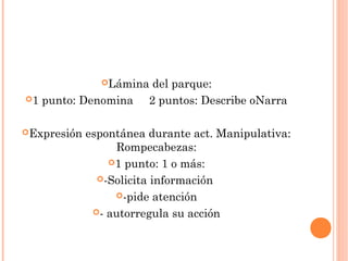 Lámina del parque:
1 punto: Denomina 2 puntos: Describe oNarra
Expresión espontánea durante act. Manipulativa:
Rompecabezas:
1 punto: 1 o más:
-Solicita información
-pide atención
- autorregula su acción
 