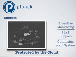 Support
                           Proactive
                           Monitoring
                                24x7
                               Support
                           Optimising
                          your System

      Protected by the Cloud
 