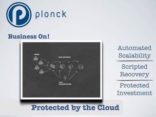 Business On!
                           Automated
                           Scalability
                               Scripted
                               Recovery
                            Protected
                           Investment

      Protected by the Cloud
 