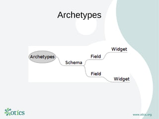 Archetypes
 