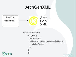 ArchGenXML




schema = Schema((
    StringField(
          name='teste',
          widget=StringField._properties['widget'](
               label=u'Teste',
          ),
     )
     ))
 