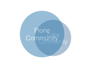 Zope
Community
Plone
Community
 