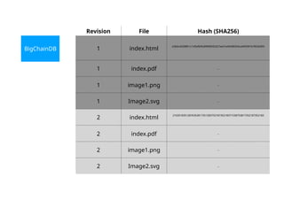 BigChainDB
Revision File Hash (SHA256)
1 index.html
e3b0c44298fc1c149afbf4c8996fb92427ae41e4649b934ca495991b7852b855
1 index.pdf …
1 image1.png …
1 Image2.svg …
2 index.html
2163518351287635281735128375218735218371538753817352187352183
2 index.pdf …
2 image1.png …
2 Image2.svg …
 