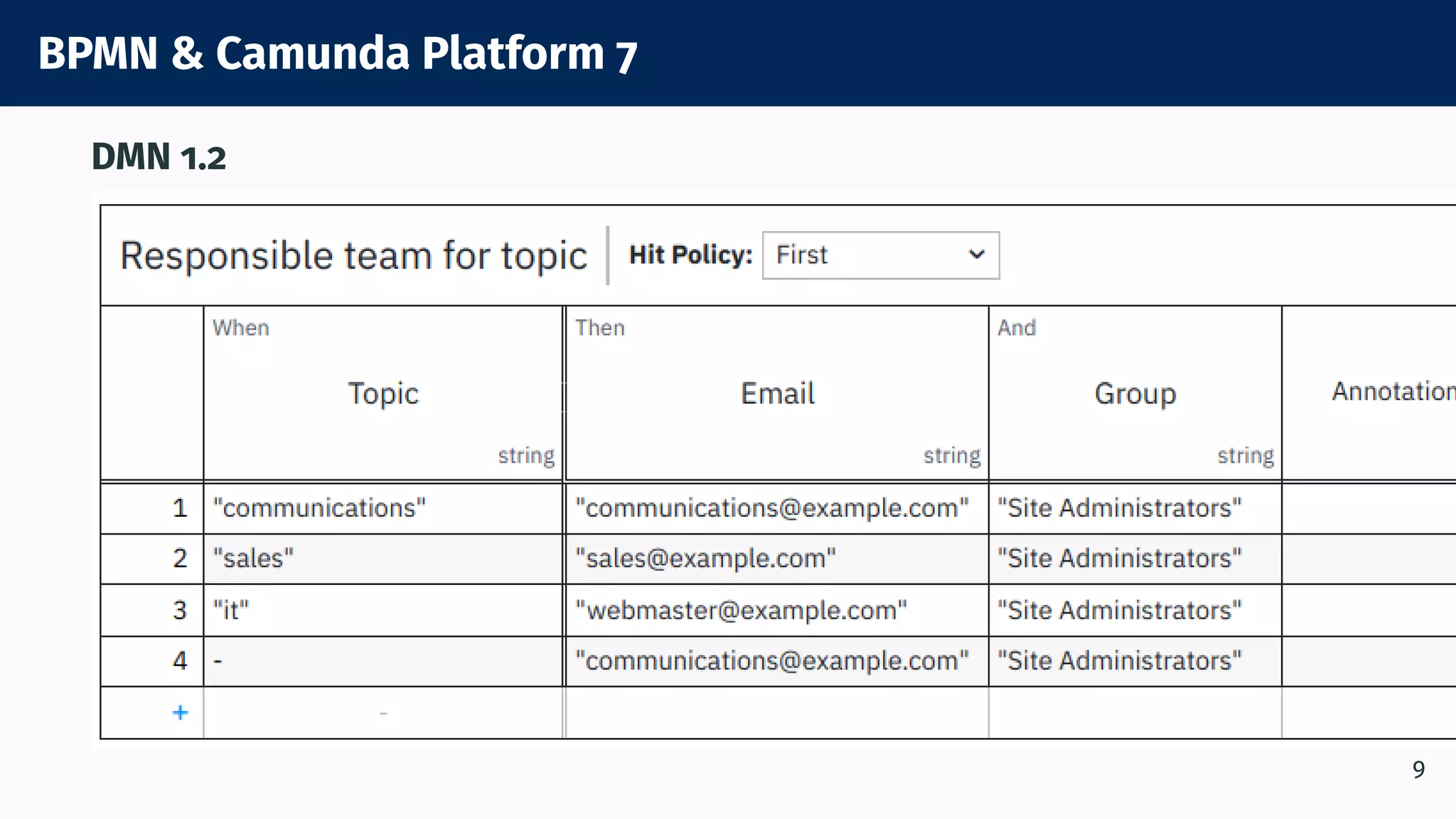 BPMN & Camunda Platform 7
DMN 1.2
9
 