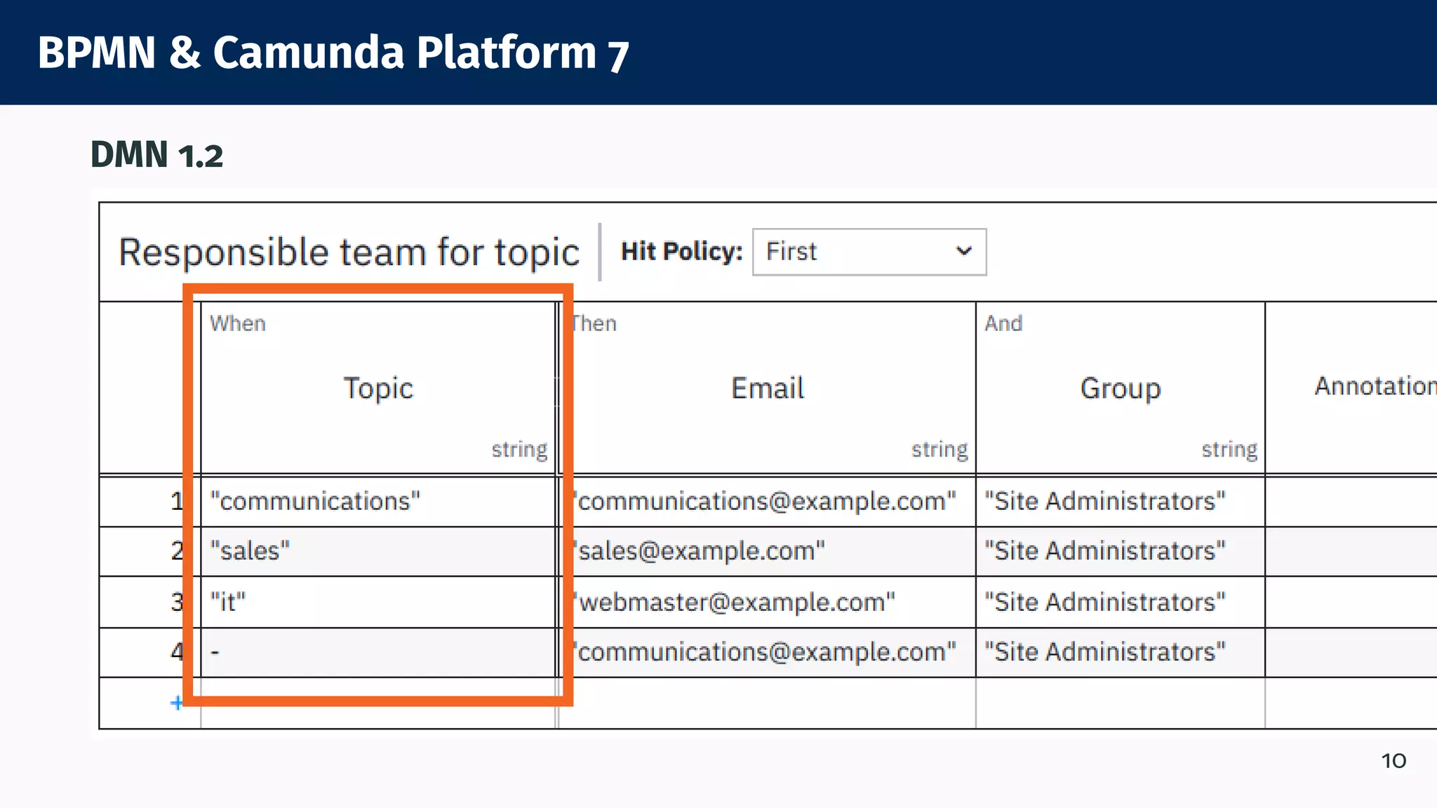 BPMN & Camunda Platform 7
DMN 1.2
10
 