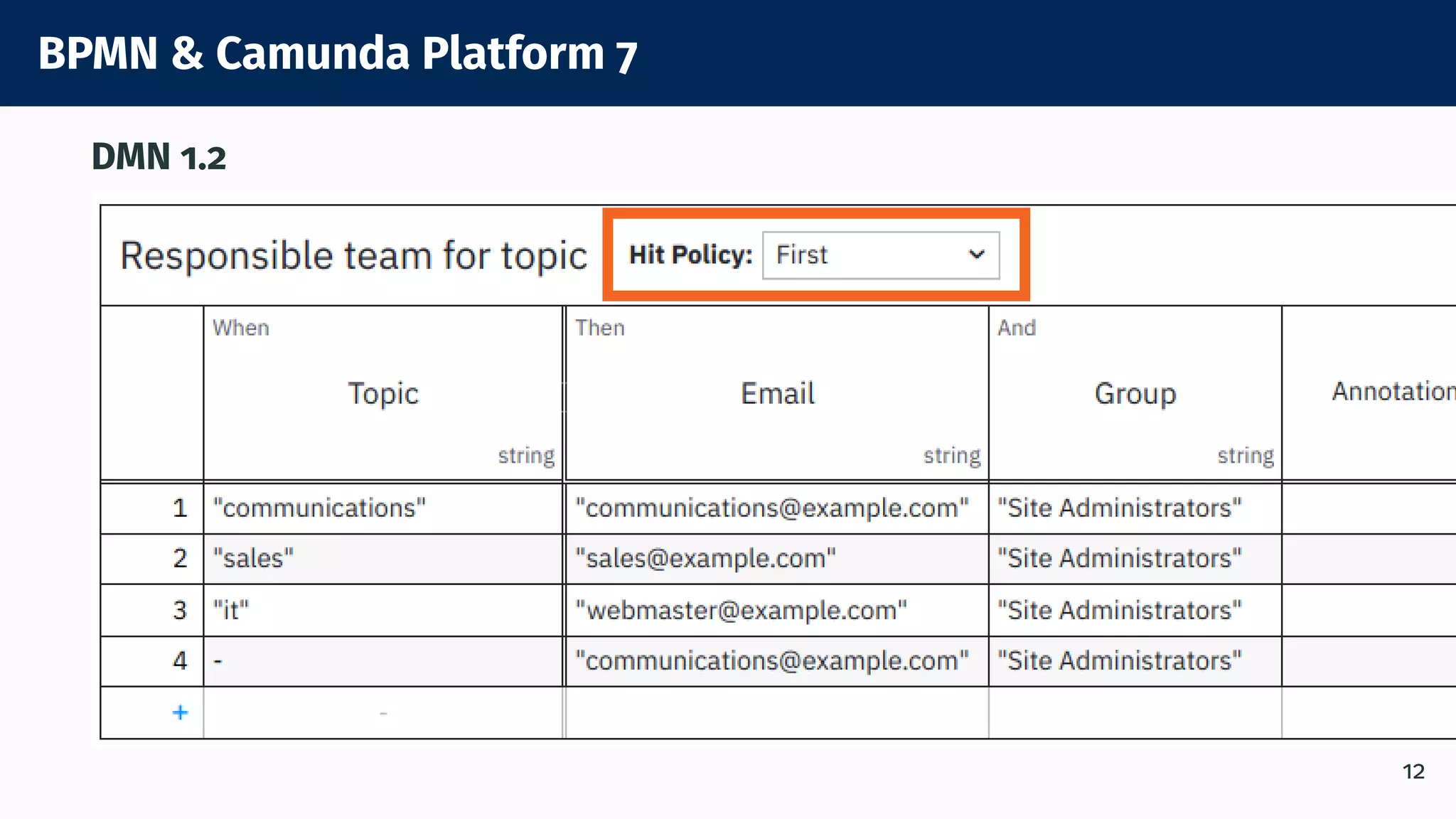 BPMN & Camunda Platform 7
DMN 1.2
12
 