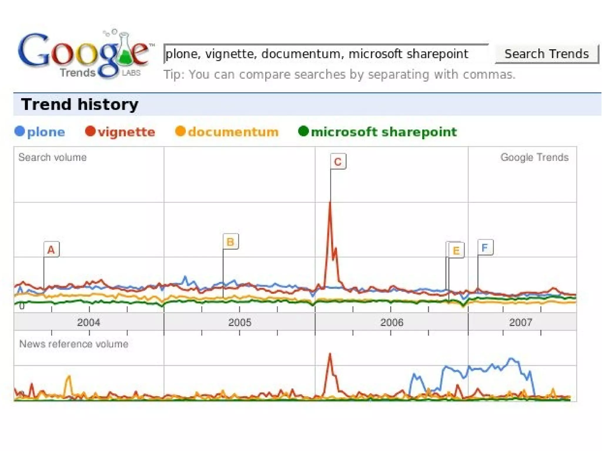 Plone Cono Sur: creating a Plone users group from scratch