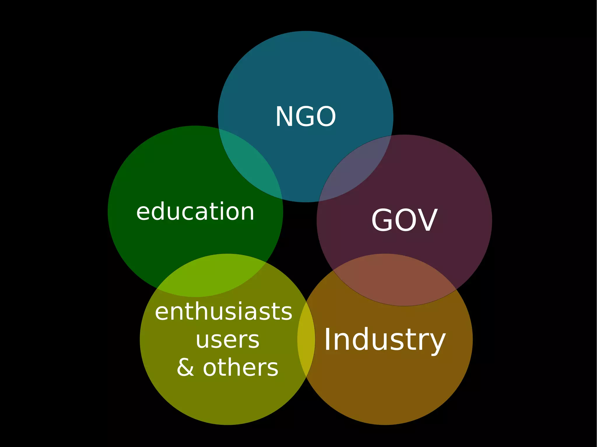 Plone Cono Sur: creating a Plone users group from scratch