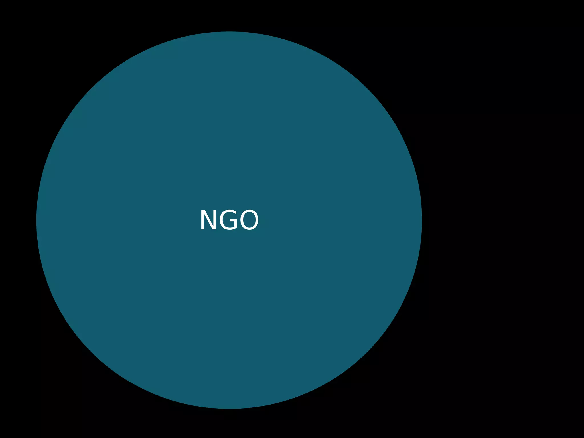 Plone Cono Sur: creating a Plone users group from scratch