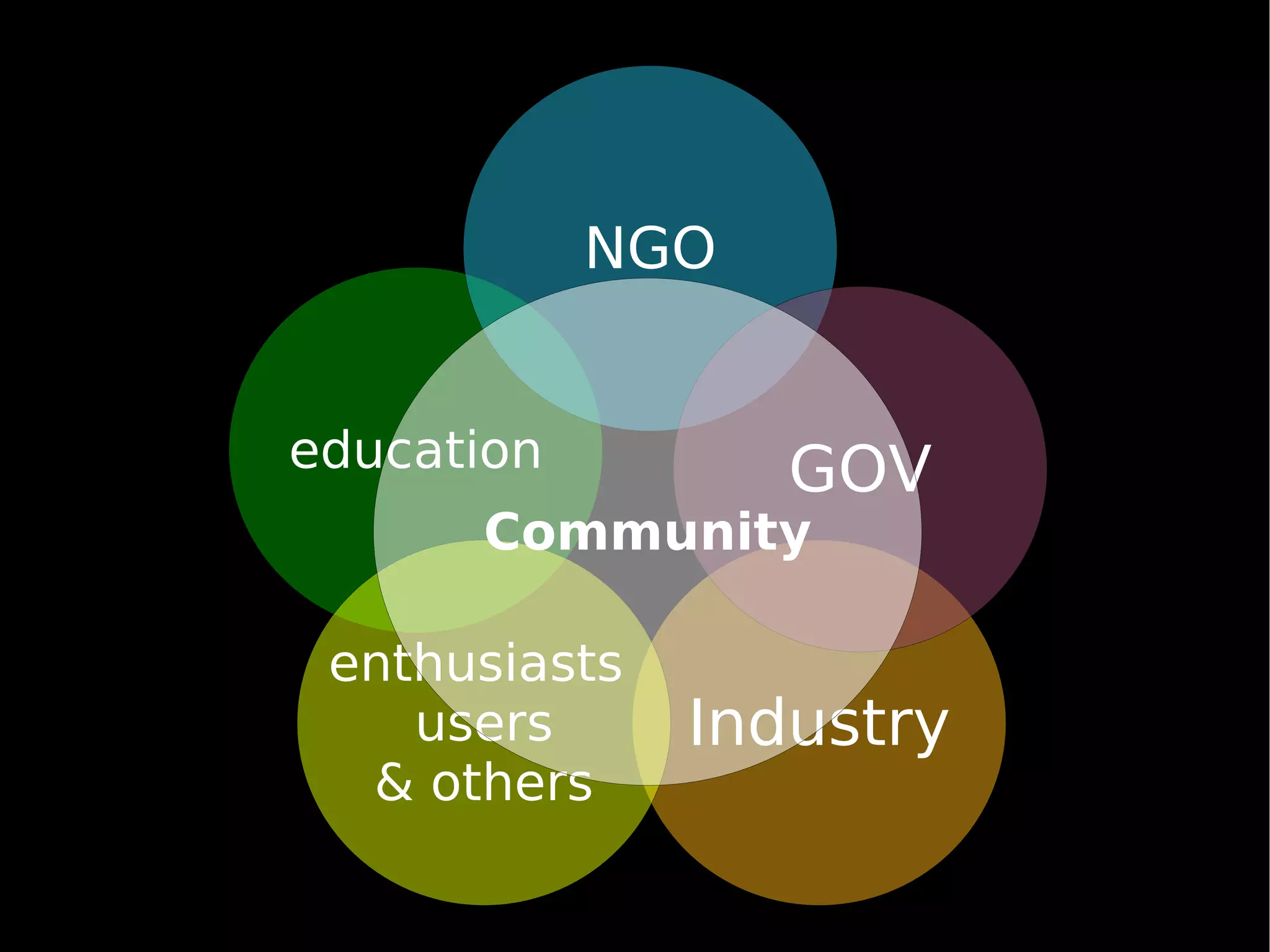 Plone Cono Sur: creating a Plone users group from scratch