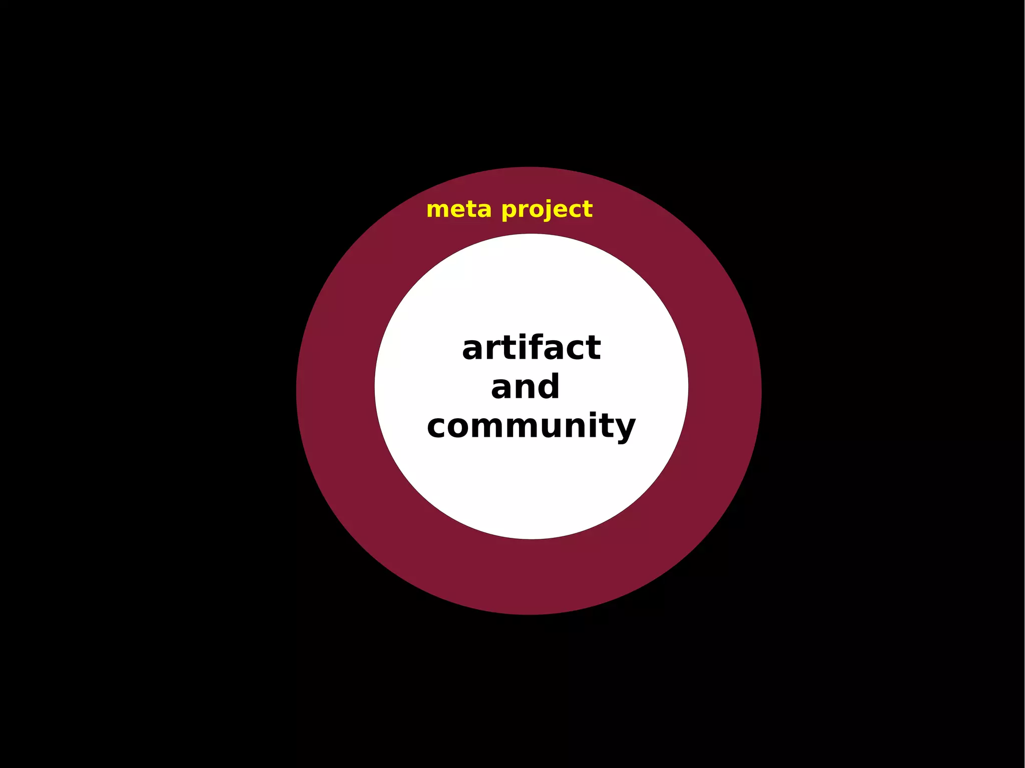 Plone Cono Sur: creating a Plone users group from scratch